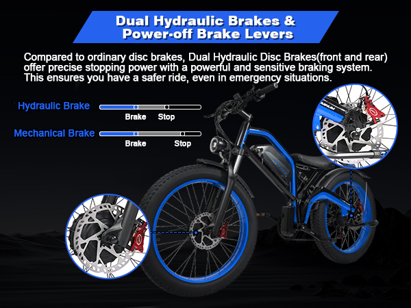 E·Bycco Bike Hydraulic Disc Brake Sets（Please check the brake handle to determine your brake brand）