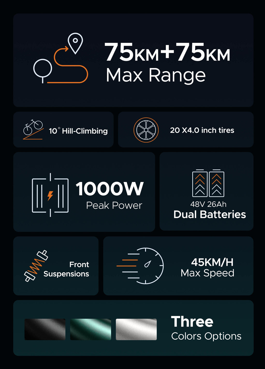 ENGWE M20 75 km + 75 km Dual Suspension Long Range E-bike