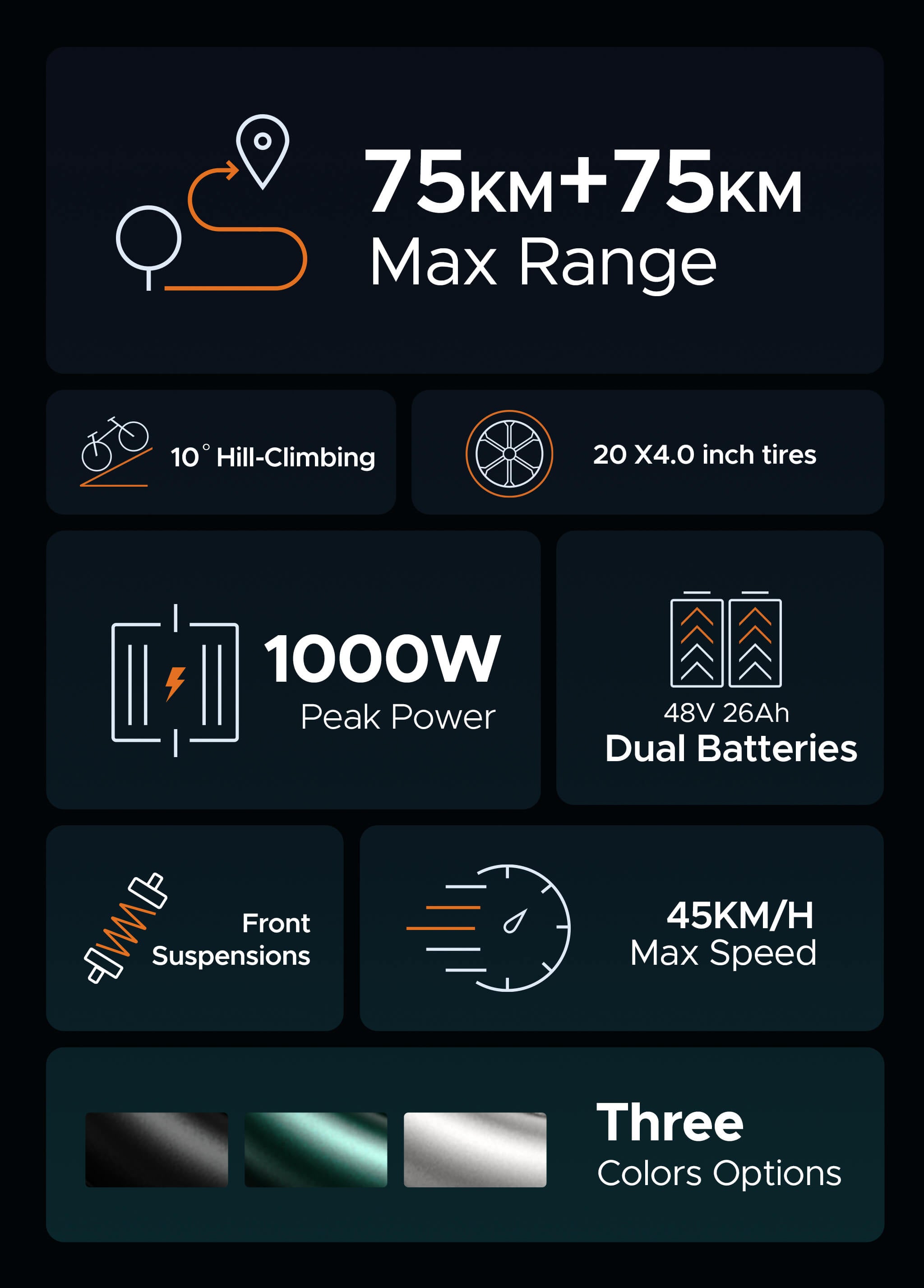 ENGWE M20 75 km + 75 km Dual Suspension Long Range E-bike
